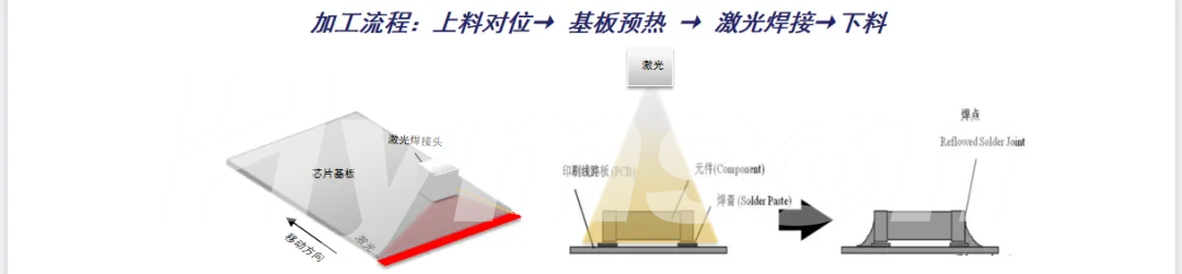 j9九游会推出Mini LED巨量转移键合及返修解决方案